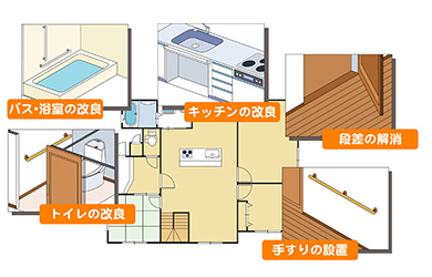 バリアフリー補助金